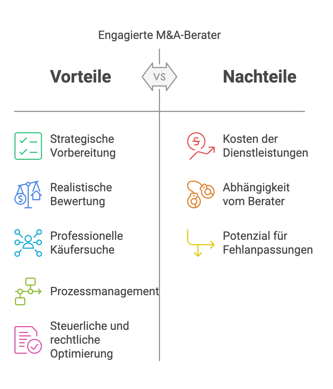 M&A-Berater als strategischer Partner: Wie Verkäufer von professioneller Unterstützung profitieren